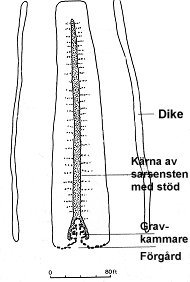 Plan ver West Kenneth Long Barrow